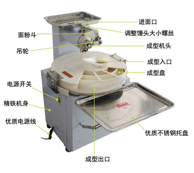 高效稳定的MP30-2全自动圆盘式馒头机 商用厨房的得力助手
